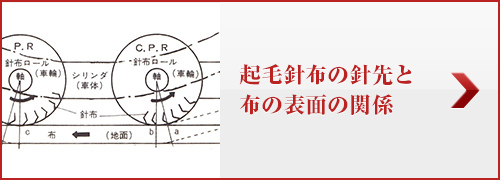 起毛針布の針先と布の表面の関係